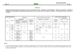 Classificação:Público
ND - 5.1 6 - 23
TABELA 22
DIMENSIONAMENTO DOS RAMAIS DE LIGAÇÃO E DA MEDIÇÃO PARA UNIDADES CONSUMIDORAS URBANAS OU RURAIS ATENDIDAS
POR REDES DE DISTRIBUIÇÃO PRIMÁRIAS MONOFÁSICAS LOCALIZADAS EM VIA PÚBLICA (120/240V) – LIGAÇÕES DE BAIXA TENSÃO A 2
E 3 FIOS
FORNECIMENTO
MEDIÇÃO Ramal de ligação aéreo multiplex
Ramal de ligação subterrâneo
TIPO
FAIXA
Condutor
alumínio
XLPE-90°
Eletroduto
MEDIDOR
TRANSF.
CORRENTE
(FT=2)
Extensão ( “e” em metros) PVC Aço
CORRENTE
NOMINAL/
MÁXIMA
NÚMERO DE
ELEMENTOS e≤15 15< e ≤ 25 25 < e ≤ 30 Diâmetro nominal
A - I1/I2 mm² mm² mm
G
G1
15/100 1
-
D-10 D-16 D-25 25
50 40
G2
H
H1
15/100 2
T-10 T-16 16
H2 T-25
T-35 35
H3 T-35
H4
15/120 direta
ou 2,5/10
indireta
2 ou 3
200:5 se
ligação
indireta
T-35
H5
30/200 direta
ou 2,5/10
indireta
3
200:5 se
ligação
indireta
T-70
70 60 50
H6
30/200 direta
ou 2,5/10
indireta
200:5 se
ligação
indireta
70 60 50
NOTA:
1. As faixas H4, H5 e H6 podem ser atendidas com medidor de ligação direta de 15/ 120 A (H4) ou 30/200 A (H5 ou H6) ou com medidor de ligação indireta de 2,5/10A.
Como esses medidores podem ser trifásicos, e em baixa tensão são fornecidas 2 fases e neutro, o elemento de tensão e corrente da fase B dos medidores trifásicos deve
permanecer desconectado.
 