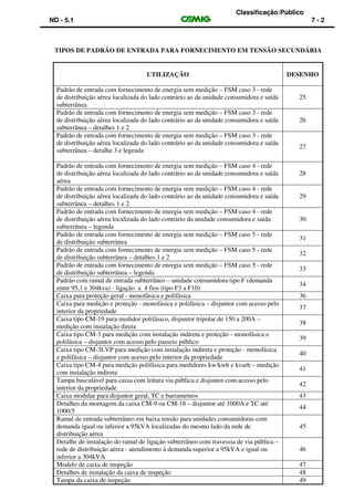 Classificação:Público
ND - 5.1 7 - 2
TIPOS DE PADRÃO DE ENTRADA PARA FORNECIMENTO EM TENSÃO SECUNDÁRIA
UTILIZAÇÃO DESENHO
Padrão de entrada com fornecimento de energia sem medição – FSM caso 3 - rede
de distribuição aérea localizada do lado contrário ao da unidade consumidora e saída
subterrânea
25
Padrão de entrada com fornecimento de energia sem medição – FSM caso 3 - rede
de distribuição aérea localizada do lado contrário ao da unidade consumidora e saída
subterrânea – detalhes 1 e 2
26
Padrão de entrada com fornecimento de energia sem medição – FSM caso 3 - rede
de distribuição aérea localizada do lado contrário ao da unidade consumidora e saída
subterrânea – detalhe 3 e legenda
27
Padrão de entrada com fornecimento de energia sem medição – FSM caso 4 - rede
de distribuição aérea localizada do lado contrário ao da unidade consumidora e saída
aérea
28
Padrão de entrada com fornecimento de energia sem medição – FSM caso 4 - rede
de distribuição aérea localizada do lado contrário ao da unidade consumidora e saída
subterrânea – detalhes 1 e 2
29
Padrão de entrada com fornecimento de energia sem medição – FSM caso 4 - rede
de distribuição aérea localizada do lado contrário da unidade consumidora e saída
subterrânea – legenda
30
Padrão de entrada com fornecimento de energia sem medição – FSM caso 5 - rede
de distribuição subterrânea
31
Padrão de entrada com fornecimento de energia sem medição – FSM caso 5 - rede
de distribuição subterrânea – detalhes 1 e 2
32
Padrão de entrada com fornecimento de energia sem medição – FSM caso 5 - rede
de distribuição subterrânea – legenda
33
Padrão com ramal de entrada subterrâneo – unidade consumidora tipo F (demanda
entre 95,1 e 304kva) - ligação a 4 fios (tipo F3 a F10)
34
Caixa para proteção geral - monofásica e polifásica 36
Caixa para medição e proteção - monofásica e polifásica – disjuntor com acesso pelo
interior da propriedade
37
Caixa tipo CM-19 para medidor polifásico, disjuntor tripolar de 150 a 200A –
medição com instalação direta
38
Caixa tipo CM-3 para medição com instalação indireta e proteção - monofásica e
polifásica – disjuntor com acesso pelo passeio público
39
Caixa tipo CM-3LVP para medição com instalação indireta e proteção - monofásica
e polifásica – disjuntor com acesso pelo interior da propriedade
40
Caixa tipo CM-4 para medição polifásica para medidores kw/kwh e kvarh – medição
com instalação indireta
41
Tampa basculável para caixa com leitura via pública e disjuntor com acesso pelo
interior da propriedade
42
Caixa modular para disjuntor geral, TC e barramentos 43
Detalhes da montagem da caixa CM-9 ou CM-18 – disjuntor até 1000A e TC até
1000/5
44
Ramal de entrada subterrâneo em baixa tensão para unidades consumidoras com
demanda igual ou inferior a 95kVA localizadas do mesmo lado da rede de
distribuição aérea
45
Detalhe de instalação do ramal de ligação subterrâneo com travessia de via pública –
rede de distribuição aérea - atendimento à demanda superior a 95kVA e igual ou
inferior a 304kVA
46
Modelo de caixa de inspeção 47
Detalhes de instalação da caixa de inspeção 48
Tampa da caixa de inspeção 49
 