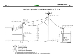 Classificação:Público
ND - 5.1 7 - 3
DESENHO 1 - ALTURAS MÍNIMAS DO RAMAL DE LIGAÇÃO AO SOLO
B C
A C
A B
C D
Ramal de ligação
Ramal de entrada
Entrada de serviço
Ramal interno – saída aérea
fs – Flecha máxima do cabo multiplex, dada pela Tabela 17.
Obs.: Alturas mínimas de acordo com os valores indicados na NBR 15.688 e cotas em milímetros.
 