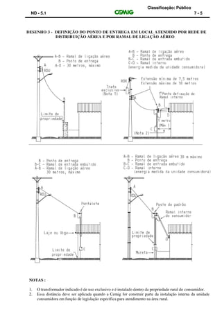 Classificação: Público
ND - 5.1 7 - 5
DESENHO 3 - DEFINIÇÃO DO PONTO DE ENTREGA EM LOCAL ATENDIDO POR REDE DE
DISTRIBUIÇÃO AÉREA E POR RAMAL DE LIGAÇÃO AÉREO
NOTAS :
1. O transformador indicado é de uso exclusivo e é instalado dentro da propriedade rural do consumidor.
2. Essa distância deve ser aplicada quando a Cemig for construir parte da instalação interna da unidade
consumidora em função de legislação específica para atendimento na área rural.
 