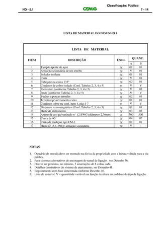 Classificação: Público
ND - 5.1 7 - 14
LISTA DE MATERIAL DO DESENHO 8
LISTA DE MATERIAL
ITEM DESCRIÇÃO UNID.
QUANT.
A B
1 Tampão (poste de aço) pç 01 01
2 Armação secundária de um estribo pç V 01
3 Isolador roldana pç 01 01
4 Cinta pç V 01
5 Cabeçote ou curva 135° pç 02 01
6 Condutor de cobre isolado (Conf. Tabelas 2, 3, 4 e 5) m V V
7 Eletroduto (conforme Tabelas 2, 3, 4 e 5) pç V 03
8 Poste (conforme Tabelas 2, 3, 4 e 5) pç V V
9 Buchas e porcas-arruelas cj 02 01
10 Terminal p/ aterramento caixa pç 01 01
11 Condutor cobre nu conf. item 4, pág.4-7 m V V
12 Disjuntor termomagnético (Conf. Tabelas 2, 3, 4 e 5) pç 01 01
13 Haste de aterramento pç 03 03
14 Arame de aço galvanizado no
12 BWG (diâmetro 2,76mm) g 500 500
15 Curva de 90° pç 04 02
16 Caixa de medição tipo CM-3 pç 01 01
17 Haste ∅ 16 x 350 p/ armação secundária pç V -
NOTAS:
1. O padrão de entrada deve ser montado na divisa da propriedade com a leitura voltada para a via
pública.
2. Para sistemas alternativos de ancoragem do ramal de ligação , ver Desenho 56.
3. Devem ser previstas, no mínimo, 3 amarrações de 8 voltas cada.
4. Detalhes construtivos do sistema de aterramento, ver Desenho 41.
5. Engastamento com base concretada conforme Desenho 46.
6. Lista de material: V = quantidade variável em função da altura do padrão e do tipo de ligação.
 