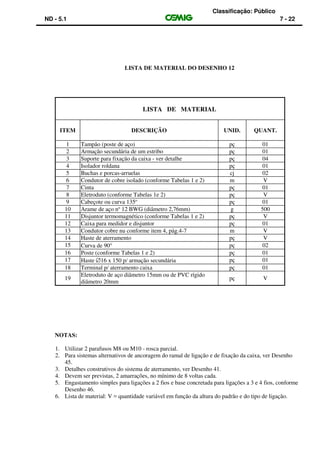 Classificação: Público
ND - 5.1 7 - 22
LISTA DE MATERIAL DO DESENHO 12
LISTA DE MATERIAL
ITEM DESCRIÇÃO UNID. QUANT.
1 Tampão (poste de aço) pç 01
2 Armação secundária de um estribo pç 01
3 Suporte para fixação da caixa - ver detalhe pç 04
4 Isolador roldana pç 01
5 Buchas e porcas-arruelas cj 02
6 Condutor de cobre isolado (conforme Tabelas 1 e 2) m V
7 Cinta pç 01
8 Eletroduto (conforme Tabelas 1e 2) pç V
9 Cabeçote ou curva 135o
pç 01
10 Arame de aço no
12 BWG (diâmetro 2,76mm) g 500
11 Disjuntor termomagnético (conforme Tabelas 1 e 2) pç V
12 Caixa para medidor e disjuntor pç 01
13 Condutor cobre nu conforme item 4, pág.4-7 m V
14 Haste de aterramento pç V
15 Curva de 90° pç 02
16 Poste (conforme Tabelas 1 e 2) pç 01
17 Haste ∅16 x 150 p/ armação secundária pç 01
18 Terminal p/ aterramento caixa pç 01
19
Eletroduto de aço diâmetro 15mm ou de PVC rígido
diâmetro 20mm
pç V
NOTAS:
1. Utilizar 2 parafusos M8 ou M10 - rosca parcial.
2. Para sistemas alternativos de ancoragem do ramal de ligação e de fixação da caixa, ver Desenho
45.
3. Detalhes construtivos do sistema de aterramento, ver Desenho 41.
4. Devem ser previstas, 2 amarrações, no mínimo de 8 voltas cada.
5. Engastamento simples para ligações a 2 fios e base concretada para ligações a 3 e 4 fios, conforme
Desenho 46.
6. Lista de material: V = quantidade variável em função da altura do padrão e do tipo de ligação.
 