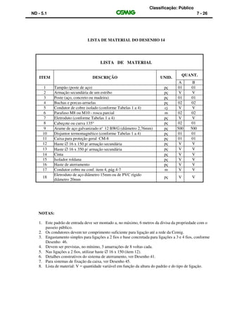 Classificação: Público
ND - 5.1 7 - 26
LISTA DE MATERIAL DO DESENHO 14
LISTA DE MATERIAL
ITEM DESCRIÇÃO UNID.
QUANT.
A B
1 Tampão (poste de aço) pç 01 01
2 Armação secundária de um estribo pç V V
3 Poste (aço, concreto ou madeira) pç 01 01
4 Buchas e porcas-arruelas pç 02 02
5 Condutor de cobre isolado (conforme Tabelas 1 a 4) cj V V
6 Parafuso M8 ou M10 - rosca parcial m 02 02
7 Eletroduto (conforme Tabelas 1 a 4) pç V V
8 Cabeçote ou curva 135° pç 02 01
9 Arame de aço galvanizado no
12 BWG (diâmetro 2,76mm) pç 500 500
10 Disjuntor termomagnético (conforme Tabelas 1 a 4) pç 01 01
11 Caixa para proteção geral CM-8 pç 01 01
12 Haste ∅ 16 x 150 p/ armação secundária pç V V
13 Haste ∅ 16 x 350 p/ armação secundária pç V V
14 Cinta pç V V
15 Isolador roldana pç V V
16 Haste de aterramento pç V V
17 Condutor cobre nu conf. item 4, pág.4-7 m V V
18
Eletroduto de aço diâmetro 15mm ou de PVC rígido
diâmetro 20mm
pç V V
NOTAS:
1. Este padrão de entrada deve ser montado a, no máximo, 6 metros da divisa da propriedade com o
passeio público.
2. Os condutores devem ter comprimento suficiente para ligação até a rede da Cemig.
3. Engastamento simples para ligações a 2 fios e base concretada para ligações a 3 e 4 fios, conforme
Desenho 46.
4. Devem ser previstas, no mínimo, 3 amarrações de 8 voltas cada.
5. Nas ligações a 2 fios, utilizar haste ∅ 16 x 150 (item 12).
6. Detalhes construtivos do sistema de aterramento, ver Desenho 41.
7. Para sistemas de fixação da caixa, ver Desenho 45.
8. Lista de material: V = quantidade variável em função da altura do padrão e do tipo de ligação.
 
