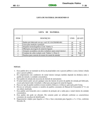 Classificação: Público
ND - 5.1 7 - 28
LISTA DE MATERIAL DO DESENHO 15
NOTAS:
1. Esse padrão deve ser montado na divisa da propriedade com o passeio público e com a leitura voltada
para o passeio público.
2. Os comprimentos dos condutores do ramal interno (energia medida) depende da distância entre o
padrão de entrada e a unidade consumidora.
3. Este padrão de entrada não necessita de eletrodo de aterramento.
4. O ramal interno pode sair por qualquer uma das laterais do poste do padrão de entrada pré-fabricado,
exceto pela lateral onde é instalado o olhal para ancoragem do ramal de ligação.
5. Para esse tipo de padrão também existem modelos bifásicos e trifásicos aprovados pela Cemig.
6. Devem ser utilizados somente os modelos de padrões constantes do Manual do Consumidor nº 11, em
sua edição atualizada.
7. Esse padrão será fornecido com o condutor de proteção até a saída para o ramal interno da unidade
consumidora.
8. Esse padrão não pode ser alterado. Ele somente pode ser utilizado conforme as características
constantes da sua placa de identificação.
9. Engastamento simples para ligações a 2 fios e base concretada para ligações a 3 e 4 fios, conforme
Desenho 46.
LISTA DE MATERIAL
ITEM DESCRIÇÃO UNID. QUANT.
- Padrão pré-fabricado em aço, conf. 02.118-CM/MD-001 pç 01
a Caixa para medição e proteção pç 01
b Disjuntor termomagnético (conf. Tabela 1) pç 01
c Olhal para ancoragem do ramal de ligação pç 01
d Armação secundária com dois isoladores (para ramal interno) cj 01
e Condutor de cobre isolado (conf. Tabela 1 e Nota 2) m Nota 2
f Parafuso para conexão do neutro do ramal de entrada pç 01
 