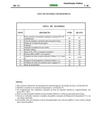 Classificação: Público
ND - 5.1 7 - 30
LISTA DE MATERIAL DO DESENHO 16
LISTA DE MATERIAL
ITEM DESCRIÇÃO UNID. QUANT.
1
Poste concreto com padrão conjugado conforme 02.118-
CM/MD-002
pç 01
2 Caixa de medição e proteção aprovada pela Cemig pç 01
3 Tampa da cavidade de passagem pç 01
4 Cabeçote pç 02
5 Armação secundária de um estribo pç 02
6 Isolador roldana pç 03
7 Haste ∅16 x 150 p/ armação secundária pç 01
8 Parafuso M8 ou M10 - rosca parcial cj 01
9
Condutor de cobre isolado conforme Tabelas 1 e 2 e nota
4)
m 14/24
10 Disjuntor Termomagnético conforme Tabela 1 e 2 pç 01
11 Condutor de cobre nu conforme item 4, página 4-7 m 02
12 Haste de aterramento pç 01
NOTAS:
1. Para sistemas alternativos de ancoragem do ramal de ligação e de fixação da caixa, ver Desenho 56.
2. Detalhes construtivos do sistema de aterramento, ver Desenho 41.
3. Os comprimentos dos condutores indicados na lista de material referem-se, respectivamente, aos
postes PC1 e PC2.
4. Para esse tipo de padrão também existem modelos bifásicos e trifásicos aprovados pela Cemig.
5. Devem ser utilizados somente os modelos de padrões constantes do Manual do Consumidor nº 11, em
sua edição atualizada.
6. Este padrão deve ser montado na divisa da propriedade com o passeio público e com a leitura voltada
para o passeio público.
 