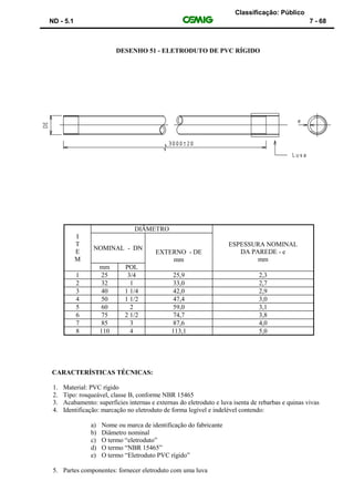 Classificação: Público
ND - 5.1 7 - 68
DESENHO 51 - ELETRODUTO DE PVC RÍGIDO
CARACTERÍSTICAS TÉCNICAS:
1. Material: PVC rígido
2. Tipo: rosqueável, classe B, conforme NBR 15465
3. Acabamento: superfícies internas e externas do eletroduto e luva isenta de rebarbas e quinas vivas
4. Identificação: marcação no eletroduto de forma legível e indelével contendo:
a) Nome ou marca de identificação do fabricante
b) Diâmetro nominal
c) O termo “eletroduto”
d) O termo “NBR 15465”
e) O termo “Eletroduto PVC rígido”
5. Partes componentes: fornecer eletroduto com uma luva
I
T
E
M
DIÂMETRO
ESPESSURA NOMINAL
DA PAREDE - e
mm
NOMINAL - DN
EXTERNO - DE
mm
mm POL
1 25 3/4 25,9 2,3
2 32 1 33,0 2,7
3 40 1 1/4 42,0 2,9
4 50 1 1/2 47,4 3,0
5 60 2 59,0 3,1
6 75 2 1/2 74,7 3,8
7 85 3 87,6 4,0
8 110 4 113,1 5,0
 