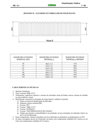 Classificação: Público
ND - 5.1 7 - 69
DESENHO 52 – ELETRODUTO CORRUGADO DE POLIETILENO
DIÂMETRO EXTERNO
NOMINAL (DE)
DIÂMETRO EXTERNO
MÉDIO(dem)
DIÂMETRO INTERNO
MÉDIO(dim) MÍNIMO
50 50,0  1,5 37,0
55 55,0  1,5 40,0
63 63,0  2,0 49,0
75 75,0  2,0 56,0
90 90,0  2,5 72,0
100 100,0  2,5 83,0
110 110,0  2,5 93,0
CARACTERÍSTICAS TÉCNICAS:
1. Material: Polietileno
2. Tipo: conforme NBR 15715.
3. Acabamento: superfícies internas e externas do eletroduto isenta de bolhas, trincas, fraturas do fundido
ou outros defeitos visuais.
4. Identificação: marcação no eletroduto de forma legível e indelével contendo:
a) Nome ou marca de identificação do fabricante
b) Diâmetro externo nominal (DE)
c) O termo “PE”
d) O termo “NBR 15715”
e) O termo “ENERGIA”
f) O termo ‘NÃO PROPAGANTE DE CHAMA”
g) Código que permita a rastreabilidade à sua produção, tal que contemple um indicador relativo ao
mês e ano de fabricação.
5. Partes componentes: fornecer eletroduto com luva fabricada em polietileno ou polipropileno ou PVC.
6. Os dutos corrugados devem ser fornecidos em barras com comprimento múltiplos de 6 metros ou em
rolos com comprimentos múltiplos de 25 metros.
 