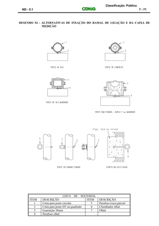 Classificação: Público
ND - 5.1 7 - 71
DESENHO 54 - ALTERNATIVAS DE FIXAÇÃO DO RAMAL DE LIGAÇÃO E DA CAIXA DE
MEDIÇÃO
LISTA DE MATERIAL
ITEM DESCRIÇÃO ITEM DESCRIÇÃO
1 Cinta para poste circular 5 Parafuso rosca parcial
2 Cinta para poste DT ou quadrado 6 Chumbador olhal
3 Guarnição 38mm 7 Olhal
4 Parafuso olhal
 
