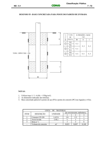 Classificação: Público
ND - 5.1 7 - 72
DESENHO 55 - BASE CONCRETADA PARA POSTE DO PADRÃO DE ENTRADA
NOTAS:
1. Utilizar traço 1: 3 : 6 (fck = 135kg/cm²).
2. As dimensões indicadas são mínimas.
3. Base concretada aplicável a postes de aço (PA) e postes de concreto (PC) nas ligações a 4 fios.
LISTA DE MATERIAL
ITEM DESCRIÇÃO UNIDADE
QUANTIDADE (MÍNIMA)
1 2 3
1 Cimento CP-320 LATA 1/6 1/3 1
2 Areia lavada (14L) ½ 1 3
3 Brita n 1 1 2 6
- Volume de concreto m³ 0,023 0,047 0,140
 