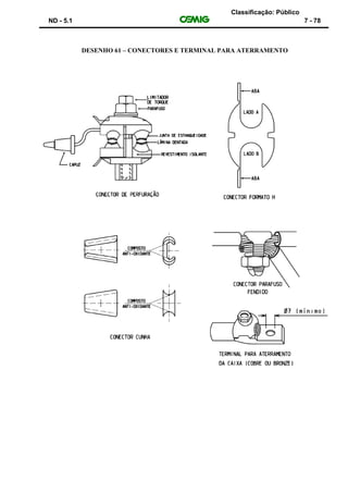 Classificação: Público
ND - 5.1 7 - 78
DESENHO 61 – CONECTORES E TERMINAL PARA ATERRAMENTO
 