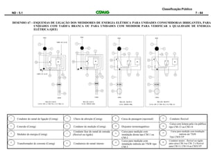 Classificação:Público
ND - 5.1 7 - 84
DESENHO 67 - ESQUEMAS DE LIGAÇÃO DOS MEDIDORES DE ENERGIA ELÉTRICA PARA UNIDADES CONSUMIDORAS IRRIGANTES, PARA
UNIDADES COM TARIFA BRANCA OU PARA UNIDADES COM MEDIDOR PARA VERIFICAR A QUALIDADE DE ENERGIA
ELÉTRICA (QEE)
Condutor do ramal de ligação (Cemig) Chave de aferição (Cemig) Caixa de passagem (opcional) Condutor flexível
Conexão (Cemig) Condutor de medição (Cemig) Disjuntor termomagnético
Caixa com leitura pela via pública
tipo CM-13 ou CM-14
Medidor de energia (Cemig)
Condutor fase do ramal de entrada
(flexível ou rígido)
Caixa para medição com
instalação direta tipo CM-1 ou
CM-2
Caixa para medição com instalação
indireta até 75kW
Tipo CM3LVP
Transformador de corrente (Cemig) Condutores do ramal interno
Caixa para medição com
instalação indireta até 75kW tipo
CM-3
Condutor neutro : flexível ou rígido
para caixa CM-1ou CM- 2 e flexível
para CM-13, CM-14 ou CM3LVP
1 5 9 13
2 6 10 14
11
3 7
4 8 12
15
16
 