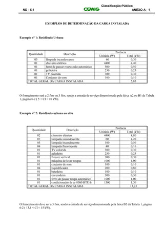 Classificação:Público
ND - 5.1 ANEXO A - 1
EXEMPLOS DE DETERMINAÇÃO DA CARGA INSTALADA
Exemplo n 1: Residência Urbana
Quantidade Descrição
Potência
Unitária (W) Total (kW)
05 lâmpada incandescente 60 0,30
01 chuveiro elétrico 4400 4,40
01 ferro de passar roupas não automático 500 0,50
01 geladeira 250 0,25
01 TV colorida 300 0,30
01 Conjunto de som 100 0,10
TOTAL GERAL DA CARGA INSTALADA 5,85
O fornecimento será a 2 fios ou 3 fios, sendo a entrada de serviço dimensionada pela faixa A2 ou B1 da Tabela
1, página 6-2 ( 5 < CI < 10 kW).
Exemplo n 2: Residência urbana ou sítio
Quantidade Descrição
Potência
Unitária (W) Total (kW)
02 chuveiro elétrico 4400 8,80
07 lâmpada incandescente 60 4,20
05 lâmpada incandescente 100 0,50
04 lâmpada fluorescente 40 0,16
01 TV colorida 300 0,30
01 geladeira 250 0,25
01 freezer vertical 300 0,30
01 máquina de lavar roupas 1000 1,00
01 conjunto de som 100 0,10
04 liquidificador 200 0,80
01 batedeira 100 0,10
01 enceradeira 300 0,30
01 ferro de passar roupa automático 1000 1,00
01 condicionador de ar 8500 BTU/h 1300 1,30
TOTAL GERAL DA CARGA INSTALADA 13,23
O fornecimento deve ser a 3 fios, sendo a entrada de serviço dimensionada pela faixa B2 da Tabela 1, página
6-2 ( 13,1 < CI < 15 kW).
 
