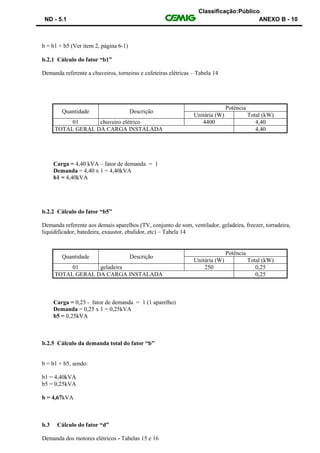 Classificação:Público
ND - 5.1 ANEXO B - 10
b = b1 + b5 (Ver item 2, página 6-1)
b.2.1 Cálculo do fator “b1”
Demanda referente a chuveiros, torneiras e cafeteiras elétricas – Tabela 14
Quantidade Descrição
Potência
Unitária (W) Total (kW)
01 chuveiro elétrico 4400 4,40
TOTAL GERAL DA CARGA INSTALADA 4,40
Carga = 4,40 kVA – fator de demanda = 1
Demanda = 4,40 x 1 = 4,40kVA
b1 = 4,40kVA
b.2.2 Cálculo do fator “b5”
Demanda referente aos demais aparelhos (TV, conjunto de som, ventilador, geladeira, freezer, torradeira,
liquidificador, batedeira, exaustor, ebulidor, etc) – Tabela 14
Quantidade Descrição
Potência
Unitária (W) Total (kW)
01 geladeira 250 0,25
TOTAL GERAL DA CARGA INSTALADA 0,25
Carga = 0,25 - fator de demanda = 1 (1 aparelho)
Demanda = 0,25 x 1 = 0,25kVA
b5 = 0,25kVA
b.2.5 Cálculo da demanda total do fator “b”
b = b1 + b5, sendo:
b1 = 4,40kVA
b5 = 0,25kVA
b = 4,67kVA
b.3 Cálculo do fator “d”
Demanda dos motores elétricos - Tabelas 15 e 16
 