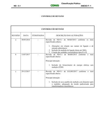Classificação:Público
ND - 5.1 ANEXO F- 1
CONTROLE DE REVISÃO
CONTROLE DE REVISÃO
REVISÃO DATA ITEM/PÁGINA DESCRIÇÃO DAS ALTERAÇÕES
a 30/05/2016 - Revisão da ND-5.1 de MAIO/2013 conforme os itens
especificados abaixo.
1. Alterações em relação aos ramais de ligação e de
entrada subterrâneos.
2. Inclusão da medição de ligação direta até 200A.
3. Criação das unidades consumidoras tipos G e H.
b 13/07/2017 - Revisão da ND-5.1 de MAIO/2015 conforme o item
especificado abaixo.
Principal alteração:
1. Inclusão do fornecimento de energia elétrica sem
medição (FSM)
c 29/12/2017 - Revisão da ND-5.1 de JULHO/2017 conforme o item
especificado abaixo.
Principal alteração:
1. Inclusão de novo padrão de medição com disjuntor após
o medidor; adequação da tensão padronizada para
transformadores monofásicos
 