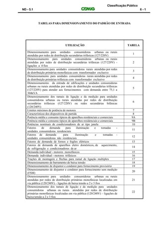 Classificação:Público
ND - 5.1 6 - 1
TABELAS PARA DIMENSIONAMENTO DO PADRÃO DE ENTRADA
UTILIZAÇÃO TABELA
Dimensionamento para unidades consumidoras urbanas ou rurais
atendidas por redes de distribuição secundárias trifásicas (127/220V)
1
Dimensionamento para unidades consumidoras urbanas ou rurais
atendidas por redes de distribuição secundárias trifásicas (127/220V) -
ligações a 4 fios
2
Dimensionamento para unidades consumidoras rurais atendidas por redes
de distribuição primárias monofásicas com transformador exclusivo
3
Dimensionamento para unidades consumidoras rurais atendidas por redes
de distribuição primárias trifásicas com transformador exclusivo
4
Dimensionamento da entrada de edificações e unidades consumidoras
urbanas ou rurais atendidas por redes de distribuição secundárias trifásicas
(127/220V) para atender aos fornecimentos com demanda entre 75,1 a
304kVA
5
Dimensionamento dos ramais de ligação e da medição para unidades
consumidoras urbanas ou rurais atendidas por redes de distribuição
secundárias trifásicas (127/220V) ou redes secundárias bifásicas
(120/240V)
6
Limites máximos de potência de motores 7
Características dos dispositivos de partida 8
Potência média e consumo típicos de aparelhos residenciais e comerciais 9A
Potência média e consumo típicos de aparelhos residenciais e comerciais 9B
Potências nominais de condicionadores de ar tipo janela 10
Fatores de demanda para iluminação e tomadas -
unidades consumidoras residenciais
11
Fatores de demanda para iluminação e tomadas -
unidades consumidoras não residenciais
12
Fatores de demanda de fornos e fogões elétricos 13
Fatores de demanda de aparelhos eletro domésticos, de aquecimento,
de refrigeração e condicionadores de ar
14
Demanda individual - motores monofásicos 15
Demanda individual - motores trifásicos 16
Trações de montagem e flechas para ramal de ligação multiplex 17
Dimensionamento de barramento de baixa tensão 18
Dimensionamento de disjuntor e condutor para fornecimento provisório 19
Dimensionamento de disjuntor e condutor para fornecimento sem medição
(FSM)
20
Dimensionamento para unidades consumidoras urbanas ou rurais
atendidas por redes de distribuição primárias monofásicas localizadas em
via pública (120/240V) – ligações de baixa tensão a 2 e 3 fios
21
Dimensionamento dos ramais de ligação e da medição para unidades
consumidoras urbanas ou rurais atendidas por redes de distribuição
primárias monofásicas localizadas em via pública (120/240V) – ligações de
baixa tensão a 2 e 3 fios
22
 