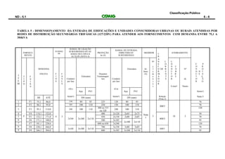 Classificação:Público
ND - 5.1 6 - 6
TABELA 5 - DIMENSIONAMENTO DA ENTRADA DE EDIFICAÇÕES E UNIDADES CONSUMIDORAS URBANAS OU RURAIS ATENDIDAS POR
REDES DE DISTRIBUIÇÃO SECUNDÁRIAS TRIFÁSICAS (127/220V) PARA ATENDER AOS FORNECIMENTOS COM DEMANDA ENTRE 75,1 A
304kVA
I
T
E
M
FORNECI-
MENTO
NÚMERO
DE
RAMAL DE LIGAÇÃO
SUBTERRÂNEO BT OU
AÉREO MULTIPLEX
AL/XLPE (NOTA 4)
PROTEÇÃO
In (A)
RAMAL DE ENTRADA
EMBUTIDO OU
SUBTERRÂNEO
MEDIDOR
T
R
ATERRAMENTO
T
I
P
O
F
A
I
X
A
DEMANDA
EM kVA F
I
O
S
F
A
S
E
S
Condutor
por fase
Eletroduto
Disjuntor
Termomagné-
tico Condutor
por fase
Eletroduto In/
Imax
(A)
No
e
l
e
m
e
n
t
o
s
A
N C
S O
F R
O DE R
R E
M N
A T
D E
O
R
C
O
N C
D O
U B
T R
O E
R
S (mm²
No
de
Hastes
C P
O R
N O
D D T
U E E
T Ç
O Ã
R O
(AL)
Aço PVC
(Cu)
Aço PVC S(mm²)
DE ATÉ
S(mm²)
DN (mm)
S(mm²)
DN (mm)
Relação
(Nota 2)
Nota 3
1
F
F1 75,1 86,0 150 80 85 225 120 80 85
Nota
1
3
200/5
16 3
70
2 F2 86,1 95,0 185 100 110 250 150 100 110 70
3 F3 95,1 114,0 240 100 110
300 ou 315
ou 320
240 100 110
120
4 F4 114,1 152,0
2x240 2x100 2x110
400 2x120 2x65 2x75
400/5
50
5 F5 152,1 171,0 4 3 450 2x150 2x80 2x85 70
6 F6 171,1 188,0 500 2x185
2x100 2x110
95
7 F7 181,1 228,0 600 ou 630 2x240 120
8 F8 228,1 266,0
3x240 3x100 3x110
700 3x150 3x80 3x85
600/5
70
9 F9 266,1 304,0 800 3x185 3x100 3x110 95
 