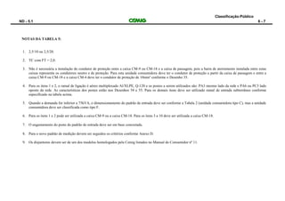 Classificação:Público
ND - 5.1 6 - 7
NOTAS DA TABELA 5:
1. 2,5/10 ou 2,5/20.
2. TC com FT = 2,0.
3. Não é necessária a instalação do condutor de proteção entre a caixa CM-9 ou CM-18 e a caixa de passagem, pois a barra de aterramento instalada entre estas
caixas representa os condutores neutro e de proteção. Para esta unidade consumidora deve ter o condutor de proteção a partir da caixa de passagem e entre a
caixa CM-9 ou CM-18 e a caixa CM-4 deve ter o condutor de proteção de 10mm² conforme o Desenho 35.
4. Para os itens 1 e 2, o ramal de ligação é aéreo multiplexado Al/XLPE, Q-120 e os postes a serem utilizados são: PA3 mesmo lado da rede e PA6 ou PC3 lado
oposto da rede. As características dos postes estão nos Desenhos 54 e 55. Para os demais itens deve ser utilizado ramal de entrada subterrâneo conforme
especificado na tabela acima.
5. Quando a demanda for inferior a 75kVA, o dimensionamento do padrão de entrada deve ser conforme a Tabela 2 (unidade consumidora tipo C), mas a unidade
consumidora deve ser classificada como tipo F.
6. Para os itens 1 e 2 pode ser utilizada a caixa CM-9 ou a caixa CM-18. Para os itens 3 a 10 deve ser utilizada a caixa CM-18.
7. O engastamento do poste do padrão de entrada deve ser em base concretada.
8. Para o novo padrão de medição devem ser seguidos os critérios conforme Anexo D.
9. Os disjuntores devem ser de um dos modelos homologados pela Cemig listados no Manual do Consumidor nº 11.
 