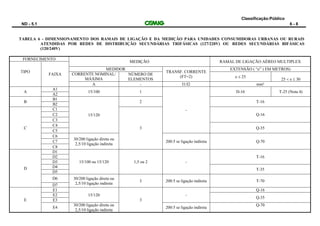 Classificação:Público
ND - 5.1 6 - 8
TABELA 6 - DIMENSIONAMENTO DOS RAMAIS DE LIGAÇÃO E DA MEDIÇÃO PARA UNIDADES CONSUMIDORAS URBANAS OU RURAIS
ATENDIDAS POR REDES DE DISTRIBUIÇÃO SECUNDÁRIAS TRIFÁSICAS (127/220V) OU REDES SECUNDÁRIAS BIFÁSICAS
(120/240V)
FORNECIMENTO
MEDIÇÃO RAMAL DE LIGAÇÃO AÉREO MULTIPLEX
TIPO
FAIXA
MEDIDOR
TRANSF. CORRENTE
(FT=2)
EXTENSÃO ( “e” ) EM METROS)
CORRENTE NOMINAL/
MÁXIMA
NÚMERO DE
ELEMENTOS
e  25
25  e  30
A - I1/I2 mm²
A
A1
15/100 1
-
D-16 T-25 (Nota 4)
A2
B
B1
15/120
2 T-16
B2
C
C1
3
Q-16
C2
C3
C4
Q-35
C5
C6
30/200 ligação direta ou
2,5/10 ligação indireta
200:5 se ligação indireta Q-70
C7
C8
D
D1
15/100 ou 15/120 1,5 ou 2 -
T-16
D2
D3
D4
T-35
D5
D6 30/200 ligação direta ou
2,5/10 ligação indireta
3 200:5 se ligação indireta T-70
D7
E
E1
15/120
3
-
Q-16
E2
Q-35
E3
E4
30/200 ligação direta ou
2,5/10 ligação indireta
200:5 se ligação indireta
Q-70
 