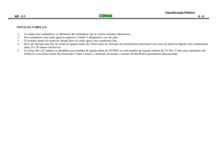 Classificação:Público
ND - 5.1 6 - 9
NOTAS DA TABELA 6:
1. As seções dos condutores e os diâmetros dos eletrodutos são os valores mínimos admissíveis.
2. Para condutores com seção igual ou superior a 10mm² é obrigatório o uso de cabo.
3. O condutor neutro do ramal de entrada deve ter seção igual a dos condutores fase.
4. Deve ser retirada uma fase do ramal de ligação triplex de 35mm² para ser utilizado em atendimento monofásico nos casos de ramal de ligação com comprimento
entre 25 e 30 metros (inclusive).
5. As faixas D6 e D7 podem ser atendidas com medidor de ligação direta de 30/200A ou com medidor de ligação indireta de 2,5/10A. Como esses medidores são
trifásicos, e em baixa tensão são fornecidas 2 fases e neutro, o elemento de tensão e corrente da fase B deve permanecer desconectado.
 