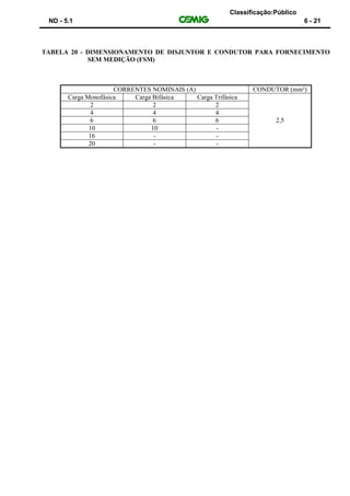 Classificação:Público
ND - 5.1 6 - 21
TABELA 20 - DIMENSIONAMENTO DE DISJUNTOR E CONDUTOR PARA FORNECIMENTO
SEM MEDIÇÃO (FSM)
CORRENTES NOMINAIS (A) CONDUTOR (mm²)
Carga Monofásica Carga Bifásica Carga Trifásica
2,5
2 2 2
4 4 4
6 6 6
10 10 -
16 - -
20 - -
 