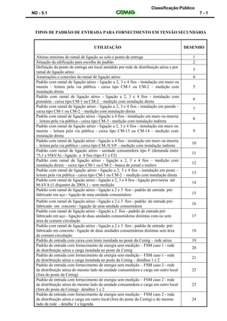 Classificação:Público
ND - 5.1 7 - 1
TIPOS DE PADRÃO DE ENTRADA PARA FORNECIMENTO EM TENSÃO SECUNDÁRIA
UTILIZAÇÃO DESENHO
Alturas mínimas do ramal de ligação ao solo e ponto de entrega 1
Situação da edificação para escolha do padrão 2
Definição do ponto de entrega em local atendido por rede de distribuição aérea e por
ramal de ligação aéreo
3
Amarrações e conexões do ramal de ligação aéreo 4
Padrão com ramal de ligação aéreo - ligação a 2, 3 e 4 fios - instalação em muro ou
mureta – leitura pela via pública - caixa tipo CM-1 ou CM-2 – medição com
instalação direta
5
Padrão com ramal de ligação aéreo - ligação a 2, 3 e 4 fios - instalação com
pontalete - caixa tipo CM-1 ou CM-2 – medição com instalação direta
6
Padrão com ramal de ligação aéreo - ligação a 2, 3 e 4 fios - instalação em parede -
caixa tipo CM-1 ou CM-2 – medição com instalação direta
7
Padrão com ramal de ligação aéreo - ligação a 4 fios - instalação em muro ou mureta
– leitura pela via pública - caixa tipo CM-3 - medição com instalação indireta
8
Padrão com ramal de ligação aéreo - ligação a 2, 3 e 4 fios - instalação em muro ou
mureta – leitura pela via pública - caixa tipo CM-13 ou CM-14 – medição com
instalação direta
9
Padrão com ramal de ligação aéreo - ligação a 4 fios - instalação em muro ou mureta
– leitura pela via pública - caixa tipo CM-3LVP – medição com instalação indireta
10
Padrão com ramal de ligação aéreo - unidade consumidora tipo F (demanda entre
75,1 e 95kVA) - ligação a 4 fios (tipo F1 e F2)
11
Padrão com ramal de ligação aéreo - ligação a 2, 3 e 4 fios – medição com
instalação direta – caixa tipo CM-1 ou CM-2 - banca de jornal e trailers
12
Padrão com ramal de ligação aéreo - ligação a 2, 3 e 4 fios - instalação em poste –
leitura pela via pública - caixa tipo CM-1 ou CM-2 – medição com instalação direta
13
Padrão com ramal de ligação aéreo - ligação a 2, 3 e 4 fios - ligação provisória até
86 kVA (1 disjuntor de 200A ) – sem medição
14
Padrão com ramal de ligação aéreo - ligação a 2 e 3 fios - padrão de entrada pré-
fabricado em aço - ligação de uma unidade consumidora 15
Padrão com ramal de ligação aéreo - ligação a 2 e 3 fios - padrão de entrada pré-
fabricado em concreto - ligação de uma unidade consumidora
16
Padrão com ramal de ligação aéreo - ligação a 2 fios - padrão de entrada pré-
fabricado em aço - ligação de duas unidades consumidoras distintas com ou sem
área de comum circulação
17
Padrão com ramal de ligação aéreo - ligação a 2 e 3 fios - padrão de entrada pré-
fabricado em concreto - ligação de duas unidades consumidoras distintas sem área
de comum circulação
18
Padrão de entrada com caixa com lente instalada no poste da Cemig – rede aérea 19
Padrão de entrada com fornecimento de energia sem medição – FSM caso 1 - rede
de distribuição aérea e carga instalada no poste da Cemig
20
Padrão de entrada com fornecimento de energia sem medição – FSM caso 1 - rede
de distribuição aérea e carga instalada no poste da Cemig – detalhes 1 e 2
21
Padrão de entrada com fornecimento de energia sem medição – FSM caso 2 - rede
de distribuição aérea do mesmo lado da unidade consumidora e carga em outro local
(fora do poste da Cemig)
22
Padrão de entrada com fornecimento de energia sem medição – FSM caso 2 - rede
de distribuição aérea do mesmo lado da unidade consumidora e carga em outro local
(fora do poste da Cemig)– detalhes 1 e 2
23
Padrão de entrada com fornecimento de energia sem medição – FSM caso 2 - rede
de distribuição aérea e carga em outro local (fora do poste da Cemig) e do mesmo
lado da rede – detalhe 3 e legenda
24
 