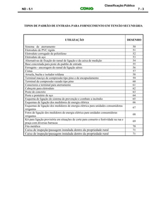 Classificação:Público
ND - 5.1 7 - 3
TIPOS DE PADRÃO DE ENTRADA PARA FORNECIMENTO EM TENSÃO SECUNDÁRIA
UTILIZAÇÃO DESENHO
Sistema de aterramento 50
Eletroduto de PVC rígido 51
Eletroduto corrugado de polietileno 52
Eletroduto de aço 53
Alternativas de fixação do ramal de ligação e da caixa de medição 54
Base concretada para poste do padrão de entrada 55
Ferragens - ancoragem do ramal de ligação aéreo 56
Cintas 57
Arruela, bucha e isolador roldana 58
Terminal maciço de compressão tipo pino e de encapsulamento 59
Terminal de compressão vazado tipo pino 60
Conectores e terminal para aterramento 61
Cabeçote para eletroduto 62
Poste de concreto 63
Poste e pontalete de aço 64
Esquema de ligação do sistema de prevenção e combate a incêndio 65
Esquemas de ligação dos medidores de energia elétrica 66
Esquemas de ligação dos medidores de energia elétrica para unidades consumidoras
irrigantes
67
Fotos de ligação dos medidores de energia elétrica para unidades consumidoras
irrigantes
68
Kit para ligação provisória em situações de corte para conserto e festividade na rua e
praça com diversas barracas
69
Fita metálica 70
Caixa de inspeção/passagem instalada dentro da propriedade rural 71
Caixa de inspeção/passagem instalada dentro da propriedade rural 71
 