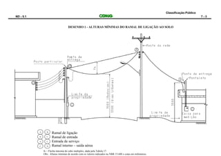 Classificação:Público
ND - 5.1 7 - 3
DESENHO 1 - ALTURAS MÍNIMAS DO RAMAL DE LIGAÇÃO AO SOLO
B C
A C
A B
C D
Ramal de ligação
Ramal de entrada
Entrada de serviço
Ramal interno – saída aérea
fs – Flecha máxima do cabo multiplex, dada pela Tabela 17.
Obs.: Alturas mínimas de acordo com os valores indicados na NBR 15.688 e cotas em milímetros.
 