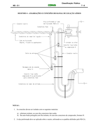 Classificação: Público
ND - 5.1 7 - 6
DESENHO 4 - AMARRAÇÕES E CONEXÕES DO RAMAL DE LIGAÇÃO AÉREO
NOTAS :
1. As conexões devem ser isoladas com os seguintes materiais:
a) cobertura isolante, no caso dos conectores tipo cunha
b) fita auto-fusão protegida com fita isolante, no caso dos conectores de compressão, formato H.
2. A alça preformada deve ser aplicada sobre o neutro, utilizando-se os padrões definidos pela ND-2.6.
 