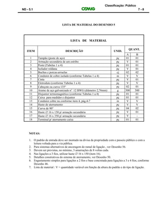 Classificação: Público
ND - 5.1 7 - 8
LISTA DE MATERIAL DO DESENHO 5
LISTA DE MATERIAL
ITEM DESCRIÇÃO UNID.
QUANT.
A B
1 Tampão (poste de aço) pç 01 01
2 Armação secundária de um estribo pç V 01
3 Poste (Tabelas 1 a 4) pç 01 01
4 Isolador roldana pç V 01
5 Buchas e porcas-arruelas cj 02 02
6 Condutor de cobre isolado (conforme Tabelas 1 a 4) m V V
7 Cinta pç V 01
8 Eletroduto (conforme Tabelas 1 a 4) pç V V
9 Cabeçote ou curva 135 pç 02 01
10 Arame de aço galvanizado no
12 BWG (diâmetro 2,76mm) g 500 500
11 Disjuntor termomagnético (conforme Tabelas 1 a 4) pç 01 01
12 Caixa para medidor e disjuntor pç 01 01
13 Condutor cobre nu conforme item 4, pág.4-7 m V V
14 Haste de aterramento pç V V
15 Curva de 90 pç 04 02
16 Haste  16 x 150 p/ armação secundária pç V 01
17 Haste  16 x 350 p/ armação secundária pç V -
18 Terminal p/ aterramento caixa pç 01 01
NOTAS:
1. O padrão de entrada deve ser montado na divisa da propriedade com o passeio público e com a
leitura voltada para a via pública.
2. Para sistemas alternativos de ancoragem do ramal de ligação , ver Desenho 56.
3. Devem ser previstas, no mínimo, 3 amarrações de 8 voltas cada.
4. Nas ligações a 3 fios, utilizar haste  16 x 150 (item 16).
5. Detalhes construtivos do sistema de aterramento, ver Desenho 50.
6. Engastamento simples para ligações a 2 fios e base concretada para ligações a 3 e 4 fios, conforme
Desenho 46.
7. Lista de material : V = quantidade variável em função da altura do padrão e do tipo de ligação.
 