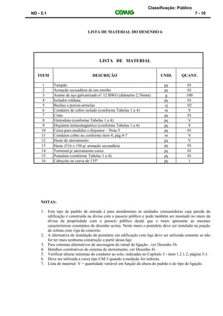 Classificação: Público
ND - 5.1 7 - 10
LISTA DE MATERIAL DO DESENHO 6
LISTA DE MATERIAL
ITEM DESCRIÇÃO UNID. QUANT.
1 Tampão pç 01
2 Armação secundária de um estribo pç 01
3 Arame de aço galvanizado no
12 BWG (diâmetro 2,76mm) g 100
4 Isolador roldana pç 01
5 Buchas e porcas-arruelas cj 02
6 Condutor de cobre isolado (conforme Tabelas 1 a 4) m V
7 Cinta pç 01
8 Eletroduto (conforme Tabelas 1 a 4) pç V
9 Disjuntor termomagnético (conforme Tabelas 1 a 4) pç V
10 Caixa para medidor e disjuntor – Nota 5 pç 01
11 Condutor cobre nu conforme item 4, pág.4-7 m V
12 Haste de aterramento pç V
13 Haste 16 x 150 p/ armação secundária pç 01
14 Terminal p/ aterramento caixa pç 01
15 Pontalete (conforme Tabelas 1 a 4) pç 01
16 Cabeçote ou curva de 135º pç 1
NOTAS:
1. Este tipo de padrão de entrada é para atendimento às unidades consumidoras cuja parede da
edificação é construída na divisa com o passeio público e pode também ser montado no muro da
divisa da propriedade com o passeio público desde que o muro apresente as mesmas
características constantes do desenho acima. Neste muro o pontalete deve ser instalado na junção
de coluna com viga de concreto.
2. A alternativa de instalação do pontalete em edificação com laje deve ser utilizada somente se não
for ter mais nenhuma construção a partir dessa laje.
3. Para sistemas alternativos de ancoragem do ramal de ligação , ver Desenho 56.
4. Detalhes construtivos do sistema de aterramento, ver Desenho 41.
5. Verificar alturas mínimas do condutor ao solo, indicadas no Capítulo 3 - item 1.2.1.2, página 3-1.
6. Deve ser utilizada a caixa tipo CM-3 quando a medição for indireta.
7. Lista de material: V = quantidade variável em função da altura do padrão e do tipo de ligação.
 