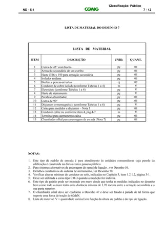 Classificação: Público
ND - 5.1 7 - 12
LISTA DE MATERIAL DO DESENHO 7
LISTA DE MATERIAL
ITEM DESCRIÇÃO UNID. QUANT.
1 Curva de 45 com bucha pç 01
2 Armação secundária de um estribo pç 01
3 Haste 16 x 150 para armação secundária pç 01
4 Isolador roldana pç 01
5 Buchas e porcas-arruelas cj 02
6 Condutor de cobre isolado (conforme Tabelas 1 a 4) m V
7 Eletroduto (conforme Tabelas 1 a 4) pç V
8 Haste de aterramento pç V
9 Parafuso-chumbador pç 01
10 Curva de 90 pç 01
11 Disjuntor termomagnético (conforme Tabelas 1 a 4) pç V
12 Caixa para medidor e disjuntor – Nota 5 pç 01
13 Condutor cobre nu conforme item 4, pág.4-7 m V
14 Terminal para aterramento caixa pç 01
15 Chumbador olhal para ancoragem da escada (Nota 7) pç 01
NOTAS:
1. Este tipo de padrão de entrada é para atendimento às unidades consumidoras cuja parede da
edificação é construída na divisa com o passeio público.
2. Para sistemas alternativos de ancoragem do ramal de ligação , ver Desenho 56.
3. Detalhes construtivos do sistema de aterramento, ver Desenho 50.
4. Verificar alturas mínimas do condutor ao solo, indicadas no Capítulo 3, item 1.2.1.2, página 3-1.
5. Deve ser utilizada a caixa tipo CM-3 quando a medição for indireta.
6. Este tipo de padrão pode ser montado em muro desde que tenha as medidas indicadas no desenho
bem como todo o muro tenha uma distância mínima de 1,20 metros entre a armação secundária e a
sua parte superior.
7. O chumbador olhal deve ser conforme o Desenho 47 e deve ser fixado à parede de tal forma que
suporte uma força de tração de 60daN.
8. Lista de material: V = quantidade variável em função da altura do padrão e do tipo de ligação.
 