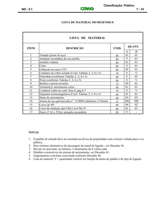 Classificação: Público
ND - 5.1 7 - 14
LISTA DE MATERIAL DO DESENHO 8
LISTA DE MATERIAL
ITEM DESCRIÇÃO UNID.
QUANT.
A B
1 Tampão (poste de aço) pç 01 01
2 Armação secundária de um estribo pç V 01
3 Isolador roldana pç 01 01
4 Cinta pç V 01
5 Cabeçote ou curva 135 pç 02 01
6 Condutor de cobre isolado (Conf. Tabelas 2, 3, 4 e 5) m V V
7 Eletroduto (conforme Tabelas 2, 3, 4 e 5) pç V 03
8 Poste (conforme Tabelas 2, 3, 4 e 5) pç V V
9 Buchas e porcas-arruelas cj 02 01
10 Terminal p/ aterramento caixa pç 01 01
11 Condutor cobre nu conf. item 4, pág.4-7 m V V
12 Disjuntor termomagnético (Conf. Tabelas 2, 3, 4 e 5) pç 01 01
13 Haste de aterramento pç 03 03
14 Arame de aço galvanizado no
12 BWG (diâmetro 2,76mm) g 500 500
15 Curva de 90 pç 04 02
16 Caixa de medição tipo CM-3 ou CM-19 pç 01 01
17 Haste  16 x 350 p/ armação secundária pç V -
NOTAS:
1. O padrão de entrada deve ser montado na divisa da propriedade com a leitura voltada para a via
pública.
2. Para sistemas alternativos de ancoragem do ramal de ligação , ver Desenho 56.
3. Devem ser previstas, no mínimo, 3 amarrações de 8 voltas cada.
4. Detalhes construtivos do sistema de aterramento, ver Desenho 41.
5. Engastamento com base concretada conforme Desenho 46.
6. Lista de material: V = quantidade variável em função da altura do padrão e do tipo de ligação.
 
