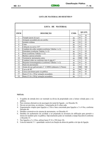 Classificação: Público
ND - 5.1 7 - 16
LISTA DE MATERIAL DO DESENHO 9
LISTA DE MATERIAL
ITEM DESCRIÇÃO UNID.
QUANT.
A B
1 Tampão (poste de aço) pç 01 01
2 Armação secundária de um estribo pç V 01
3 Isolador roldana pç 01 01
4 Cinta pç V 01
5 Cabeçote ou curva 135 pç 02 01
6 Condutor de cobre isolado (conforme Tabelas 1 e 2) m V V
7 Eletroduto (conforme Tabelas 1 e 2) pç V 03
8 Poste (conforme Tabelas 1 e 2) pç 01 01
9 Buchas e porcas-arruelas cj 02 01
10 Terminal p/ aterramento caixa pç 500 500
11 Condutor cobre nu conforme item 4, pág.4-7 m V V
12 Disjuntor termomagnético (conforme Tabelas 1 e 2) pç 01 01
13 Haste de aterramento pç V V
14 Arame de aço galvanizado no
12 BWG (diâmetro 2,76mm) g 500 500
15 Curva de 90 pç 04 02
16 Caixa com leitura pela via pública pç 01 01
17 Haste  16 x 150 p/ armação secundária pç V 01
18 Haste  16 x 350 p/ armação secundária pç V -
NOTAS:
1. O padrão de entrada deve ser montado na divisa da propriedade com a leitura voltada para a via
pública.
2. Para sistemas alternativos de ancoragem do ramal de ligação , ver Desenho 56.
3. Devem ser previstas, no mínimo, 3 amarrações de 8 voltas cada.
4. Engastamento simples para ligações a 2 fios e base concretada para ligações a 3 e 4 fios, conforme
Desenho 46.
5. Detalhes construtivos do sistema de aterramento, ver Desenho 41.
6. Detalhes do acabamento da cavidade a ser preparada na alvenaria da edificação para permitir a
leitura do medidor pela via pública. Opcionalmente pode ser instalada a tampa basculável conforme
o Desenho 33.
7. Nas ligações a 3 e 4 fios, utilizar haste  16 x 350 (item 18).
8. Lista de material: V = quantidade variável em função da altura do padrão e do tipo de ligação.
 