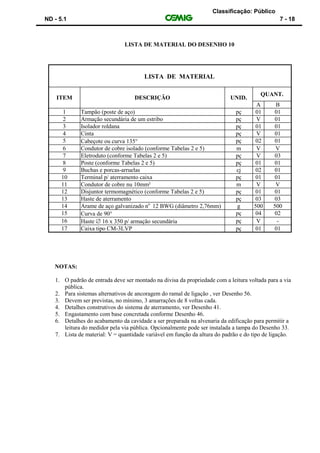 Classificação: Público
ND - 5.1 7 - 18
LISTA DE MATERIAL DO DESENHO 10
LISTA DE MATERIAL
ITEM DESCRIÇÃO UNID.
QUANT.
A B
1 Tampão (poste de aço) pç 01 01
2 Armação secundária de um estribo pç V 01
3 Isolador roldana pç 01 01
4 Cinta pç V 01
5 Cabeçote ou curva 135 pç 02 01
6 Condutor de cobre isolado (conforme Tabelas 2 e 5) m V V
7 Eletroduto (conforme Tabelas 2 e 5) pç V 03
8 Poste (conforme Tabelas 2 e 5) pç 01 01
9 Buchas e porcas-arruelas cj 02 01
10 Terminal p/ aterramento caixa pç 01 01
11 Condutor de cobre nu 10mm² m V V
12 Disjuntor termomagnético (conforme Tabelas 2 e 5) pç 01 01
13 Haste de aterramento pç 03 03
14 Arame de aço galvanizado no
12 BWG (diâmetro 2,76mm) g 500 500
15 Curva de 90 pç 04 02
16 Haste  16 x 350 p/ armação secundária pç V -
17 Caixa tipo CM-3LVP pç 01 01
NOTAS:
1. O padrão de entrada deve ser montado na divisa da propriedade com a leitura voltada para a via
pública.
2. Para sistemas alternativos de ancoragem do ramal de ligação , ver Desenho 56.
3. Devem ser previstas, no mínimo, 3 amarrações de 8 voltas cada.
4. Detalhes construtivos do sistema de aterramento, ver Desenho 41.
5. Engastamento com base concretada conforme Desenho 46.
6. Detalhes do acabamento da cavidade a ser preparada na alvenaria da edificação para permitir a
leitura do medidor pela via pública. Opcionalmente pode ser instalada a tampa do Desenho 33.
7. Lista de material: V = quantidade variável em função da altura do padrão e do tipo de ligação.
 
