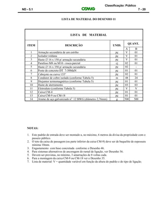 Classificação: Público
ND - 5.1 7 - 20
LISTA DE MATERIAL DO DESENHO 11
LISTA DE MATERIAL
ITEM DESCRIÇÃO UNID.
QUANT.
A B
1 Armação secundária de um estribo pç V 01
2 Isolador roldana pç V 01
3 Haste  16 x 150 p/ armação secundária pç V 01
4 Parafuso M8 ou M10 - rosca parcial cj 02 01
5 Haste  16 x 350 p/ armação secundária pç 02 -
6 Poste de concreto DT 7-300daN pç 01 01
7 Cabeçote ou curva 135 pç 02 01
8 Condutor de cobre isolado (conforme Tabela 5) m 48 24
9 Disjuntor termomagnético (conforme Tabela 5) pç 01 01
10 Haste de aterramento pç 03 03
11 Eletroduto (conforme Tabela 5) pç V V
12 Caixa CM-4 pç 01 01
13 Caixa CM-9 ou CM-18 pç 01 01
14 Arame de aço galvanizado no
12 BWG (diâmetro 2,76mm) g 500 500
NOTAS:
1. Este padrão de entrada deve ser montado a, no máximo, 6 metros da divisa da propriedade com o
passeio público.
2. O teto da caixa de passagem (ou parte inferior da caixa CM-9) deve ser de baquelite de espessura
mínima 10mm.
3. Engastamento com base concretada conforme o Desenho 46.
4. Para sistemas alternativos de ancoragem do ramal de ligação, ver Desenho 56.
5. Devem ser previstas, no mínimo, 3 amarrações de 8 voltas cada.
6. Para a montagem da caixa CM-9 ou CM-18 ver o Desenho 35.
7. Lista de material: V = quantidade variável em função da altura do padrão e do tipo de ligação.
 