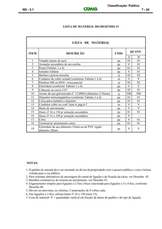 Classificação: Público
ND - 5.1 7 - 24
LISTA DE MATERIAL DO DESENHO 13
LISTA DE MATERIAL
ITEM DESCRIÇÃO UNID.
QUANT.
A B
1 Tampão (poste de aço) pç 01 01
2 Armação secundária de um estribo pç V 01
3 Poste (Tabelas 1 a 4) pç 01 01
4 Isolador roldana pç V 01
5 Buchas e porcas-arruelas cj 02 02
6 Condutor de cobre isolado (conforme Tabelas 1 a 4) m V V
7 Parafuso M8 ou M10 - rosca parcial cj 02 02
8 Eletroduto (conforme Tabelas 1 a 4) pç V V
9 Cabeçote ou curva 135 pç 02 01
10 Arame de aço galvanizado no
12 BWG (diâmetro 2,76mm) g 500 500
11 Disjuntor termomagnético (conforme Tabelas 1 a 4) pç 01 01
12 Caixa para medidor e disjuntor pç 01 01
13 Condutor cobre nu conf. item 4, pág.4-7 m V V
14 Haste de aterramento pç V V
15 Haste  16 x 150 p/ armação secundária pç 01 01
16 Haste  16 x 350 p/ armação secundária pç V -
17 Cinta pç V 01
18 Terminal p/ aterramento caixa pç 01 01
19
Eletroduto de aço diâmetro 15mm ou de PVC rígido
diâmetro 20mm
pç V V
NOTAS:
1. O padrão de entrada deve ser montado na divisa da propriedade com o passeio público e com a leitura
voltada para a via pública.
2. Para sistemas alternativos de ancoragem do ramal de ligação e de fixação da caixa, ver Desenho 45.
3. Detalhes construtivos do sistema de aterramento, ver Desenho 41.
4. Engastamento simples para ligações a 2 fios e base concretada para ligações a 3 e 4 fios, conforme
Desenho 46.
5. Devem ser previstas, no mínimo, 3 amarrações de 8 voltas cada.
6. Nas ligações a 3 fios, utilizar haste  16 x 150 (item 15).
7. Lista de material: V = quantidade variável em função da altura do padrão e do tipo de ligação.
 
