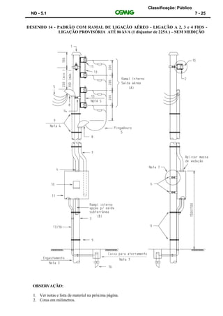 Classificação: Público
ND - 5.1 7 - 25
DESENHO 14 - PADRÃO COM RAMAL DE LIGAÇÃO AÉREO - LIGAÇÃO A 2, 3 e 4 FIOS -
LIGAÇÃO PROVISÓRIA ATÉ 86 kVA (1 disjuntor de 225A ) – SEM MEDIÇÃO
OBSERVAÇÃO:
1. Ver notas e lista de material na próxima página.
2. Cotas em milímetros.
 