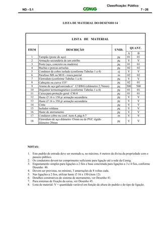 Classificação: Público
ND - 5.1 7 - 26
LISTA DE MATERIAL DO DESENHO 14
LISTA DE MATERIAL
ITEM DESCRIÇÃO UNID.
QUANT.
A B
1 Tampão (poste de aço) pç 01 01
2 Armação secundária de um estribo pç V V
3 Poste (aço, concreto ou madeira) pç 01 01
4 Buchas e porcas-arruelas pç 02 02
5 Condutor de cobre isolado (conforme Tabelas 1 a 4) cj V V
6 Parafuso M8 ou M10 - rosca parcial m 02 02
7 Eletroduto (conforme Tabelas 1 a 4) pç V V
8 Cabeçote ou curva 135 pç 02 01
9 Arame de aço galvanizado no
12 BWG (diâmetro 2,76mm) pç 500 500
10 Disjuntor termomagnético (conforme Tabelas 1 a 4) pç 01 01
11 Caixa para proteção geral CM-8 pç 01 01
12 Haste  16 x 150 p/ armação secundária pç V V
13 Haste  16 x 350 p/ armação secundária pç V V
14 Cinta pç V V
15 Isolador roldana pç V V
16 Haste de aterramento pç V V
17 Condutor cobre nu conf. item 4, pág.4-7 m V V
18
Eletroduto de aço diâmetro 15mm ou de PVC rígido
diâmetro 20mm
pç V V
NOTAS:
1. Este padrão de entrada deve ser montado a, no máximo, 6 metros da divisa da propriedade com o
passeio público.
2. Os condutores devem ter comprimento suficiente para ligação até a rede da Cemig.
3. Engastamento simples para ligações a 2 fios e base concretada para ligações a 3 e 4 fios, conforme
Desenho 46.
4. Devem ser previstas, no mínimo, 3 amarrações de 8 voltas cada.
5. Nas ligações a 2 fios, utilizar haste  16 x 150 (item 12).
6. Detalhes construtivos do sistema de aterramento, ver Desenho 41.
7. Para sistemas de fixação da caixa, ver Desenho 45.
8. Lista de material: V = quantidade variável em função da altura do padrão e do tipo de ligação.
 