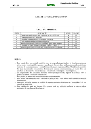 Classificação: Público
ND - 5.1 7 - 32
LISTA DE MATERIAL DO DESENHO 17
NOTAS:
1. Esse padrão deve ser montado na divisa entre as propriedades particulares e, simultaneamente, na
divisa com o passeio público quando o atendimento for para duas unidades consumidoras distintas
sem área de comum circulação e com a leitura voltada para o passeio público. Quando o atendimento
for para duas unidades consumidoras distintas com área de comum circulação, o padrão deve ser
montado na divisa com o passeio público e com a leitura voltada para o passeio público.
2. Os comprimentos dos condutores do ramal interno (energia medida) depende da distância entre o
padrão de entrada e a unidade consumidora.
3. Esse padrão de entrada não necessita de eletrodo de aterramento.
4. Esse padrão será fornecido com o condutor de proteção até a saída para o ramal interno da unidade
consumidora.
5. Devem ser utilizados somente os modelos de padrões constantes do Manual do Consumidor nº 11, em
sua edição atualizada.
6. Esse padrão não pode ser alterado. Ele somente pode ser utilizado conforme as características
constantes da sua placa de identificação.
LISTA DE MATERIAL
ITEM DESCRIÇÃO UNID. QUANT.
- Padrão pré-fabricado em aço, conforme 02.111-PE/EA-8 pç 01
a Caixa para medição e proteção pç 02
b Disjuntor termomagnético (conforme Tabela 1) pç 01
c Olhal para ancoragem do ramal de ligação pç 01
d Armação secundária com dois isoladores (para ramal interno) cj 01
e Condutor de cobre isolado (conforme Tabela 1 e Nota 2) m Nota 2
f Parafuso para conexão de um dos neutros do ramal de entrada pç 01
 