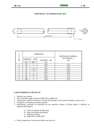 ND - 5.2 7 - 68
DESENHO 63 - ELETRODUTO DE AÇO
CARACTERÍSTICAS TÉCNICAS:
1. Material: aço carbono
2. Tipo: eletroduto rígido conforme NBR 5598 ou NBR 5597
3. Acabamento: superfícies internas e externas do eletroduto e luva isenta de rebarbas e quinas vivas
4. Tratamento: zincagem por imersão a quente
5. Identificação: marcação no eletroduto em sua superfície externa, de forma legível e indelével, as
seguintes informações:
a) Nome ou símbolo do fabricante
b) Nome do produto (eletroduto)
c) Diâmetro nominal
d) NBR 5598 ou NBR 5597
6. Partes componentes: fornecer eletroduto com uma luva
I
T
DIÂMETRO
ESPESSURA NOMINAL
DA PAREDE - e
mm
E
M
NOMINAL - DN
EXTERNO - DE
mmmm POL
1 20 ¾ 26,9 2,25
2 25 1 33,7 2,65
3 32 1 1/4 42,4 2,65
4 40 1 1/2 48,3 3,00
5 50 2 60,3 3,00
6 65 2 1/2 76,1 3,35
7 80 3 88,9 3,35
8 100 4 114,3 3,75
 