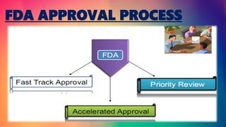 FDA APPROVAL PROCESS
GOKULAKRISHNAN NON CLINICAL DRUG DEVELOPMENT 33
 