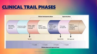 CLINICAL TRAIL PHASES
GOKULAKRISHNAN NON CLINICAL DRUG DEVELOPMENT 7
 