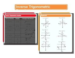 NDA-Mathematics.pptx djfjsdjfbdjbfjdbjfbjd | PPTX