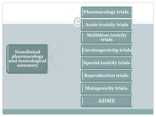 Nonclinical
pharmacology
and toxicological
summary
Pharmacology trials.
Acute toxicity trials
Multidose toxicity
trials
Carcinogenicity trials
Special toxicity trials
Reproduction trials.
Mutagenicity trials.
ADME
55
 