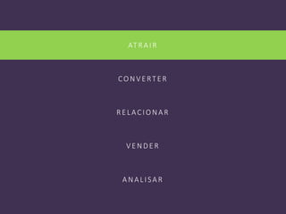 ATRAIR
CON V E RT E R
RE LACION AR
V E N DE R
AN ALISAR
 