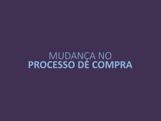 MUDANÇA NO
PROCESSO DE COMPRA
 