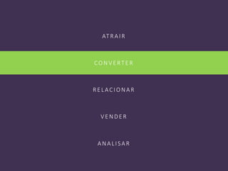 ATRAIR
CON V E RT E R
RE LACION AR
V E N DE R
AN ALISAR
 