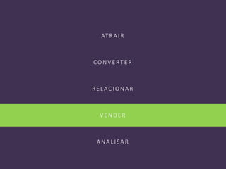 ATRAIR
CON V E RT E R
RE LACION AR
V E N DE R
AN ALISAR
 