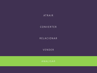ATRAIR
CON V E RT E R
RE LACION AR
V E N DE R
AN ALISAR
 