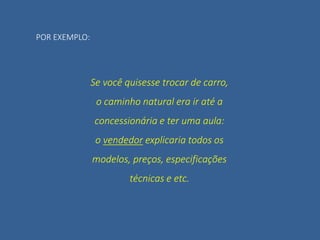 POR EXEMPLO:
Se você quisesse trocar de carro,
o caminho natural era ir até a
concessionária e ter uma aula:
o vendedor explicaria todos os
modelos, preços, especificações
técnicas e etc.
 